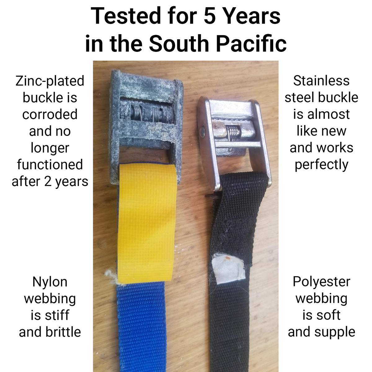 1" Premium Polyester Tie-Down Straps