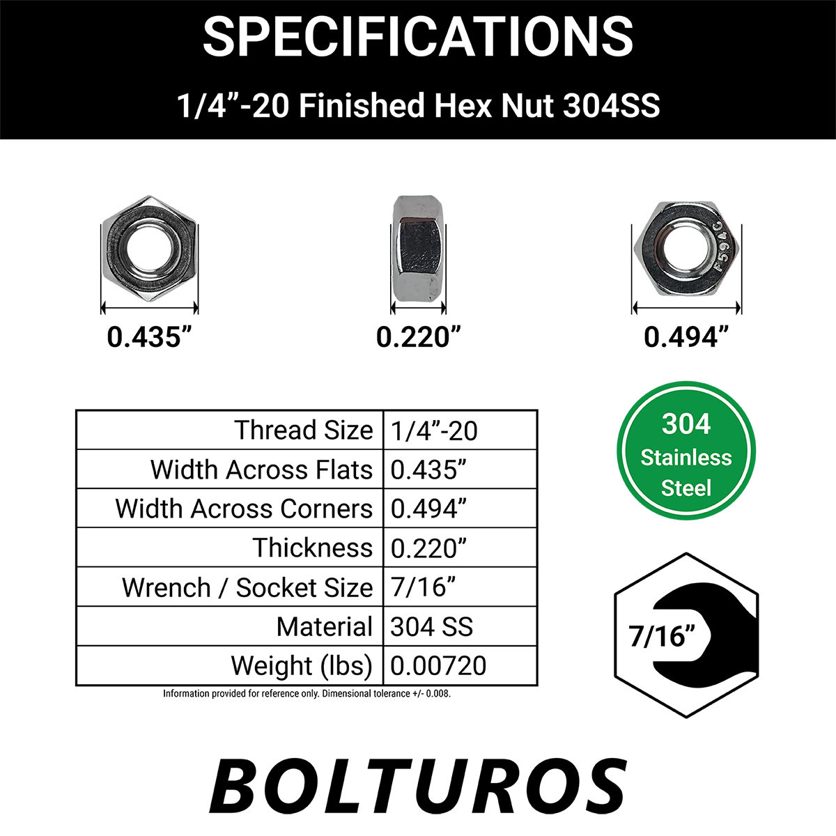 1/4"-20 Finish Hex Nuts 18-8 Stainless Steel